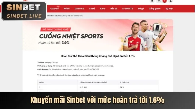 Các chương trình khuyến mãi và ưu đãi đặc biệt của MCW77 nhà cái